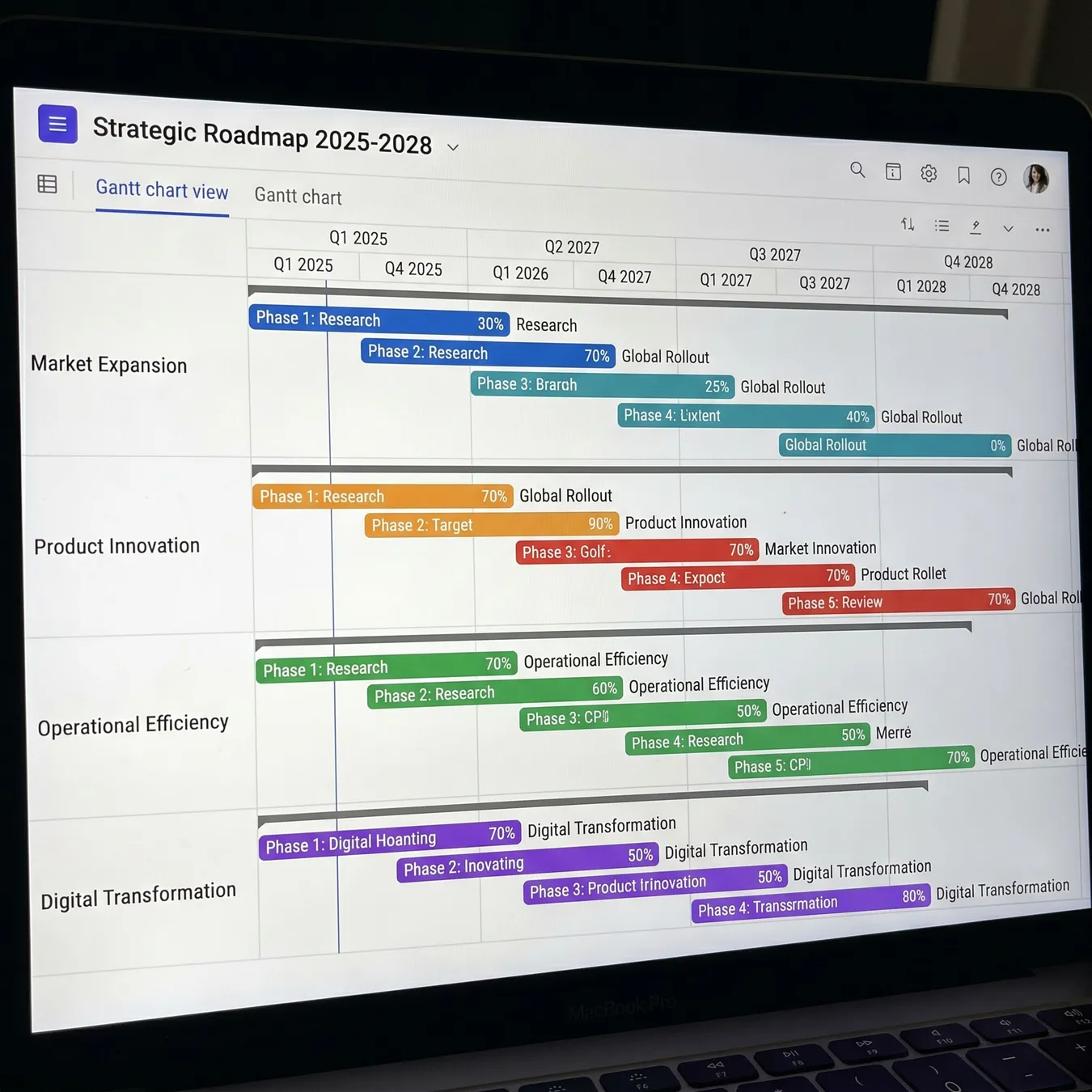 Timeline views satisfy investor reporting needs.