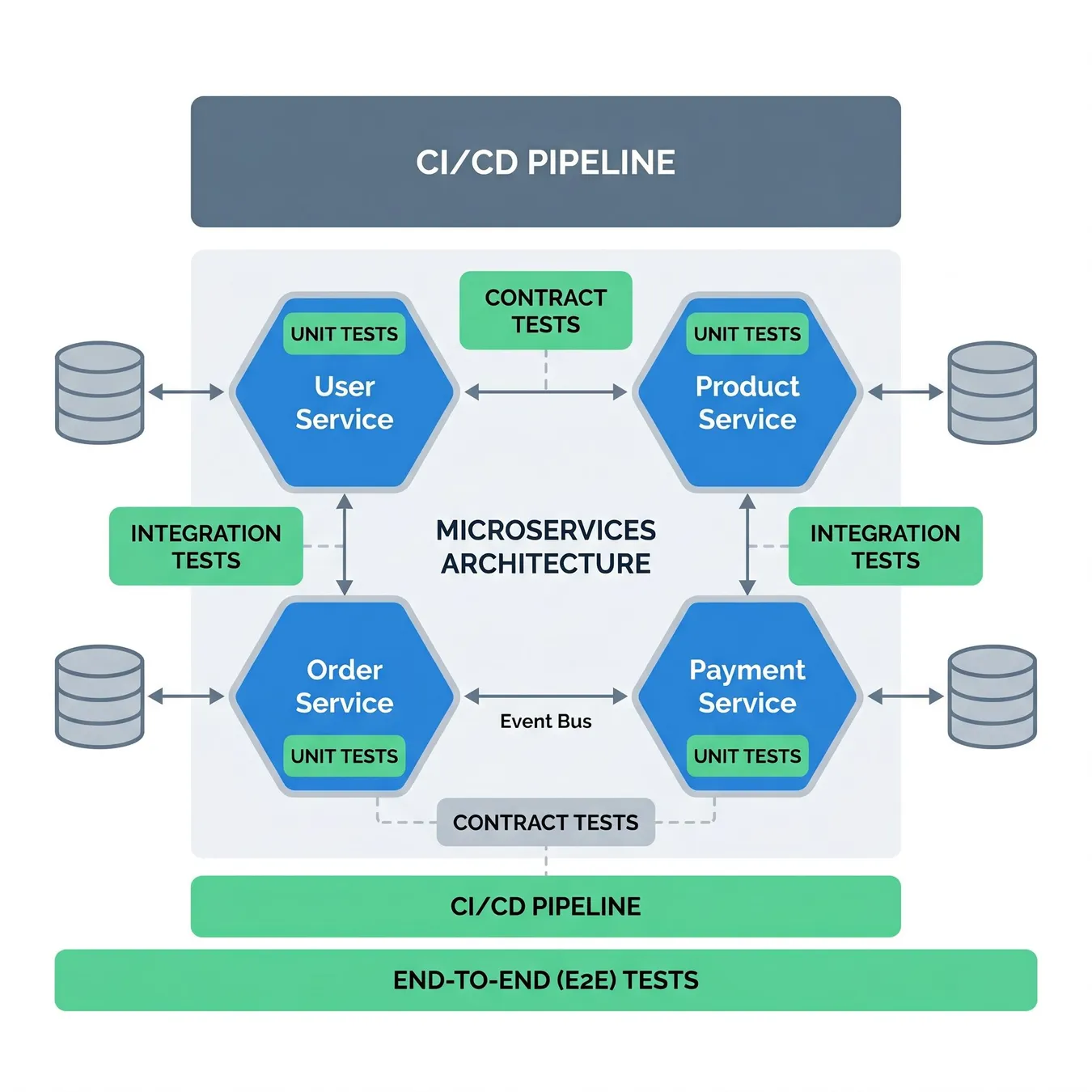 Architecting for continuous delivery.